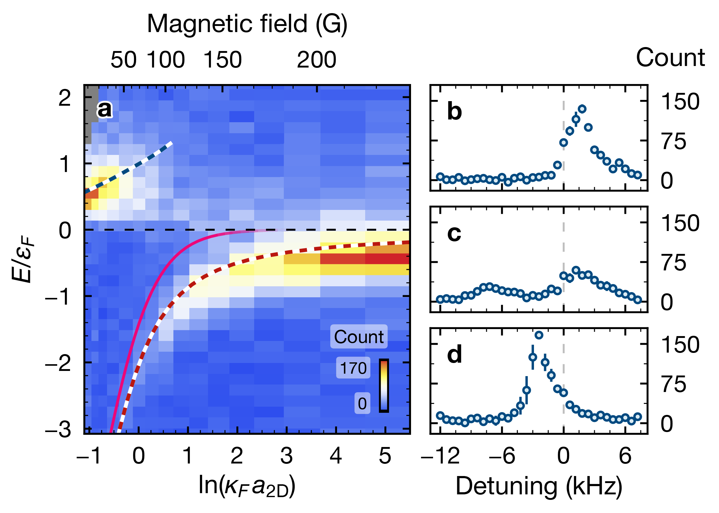 Spectral response of the multiorbital Fermi polaron